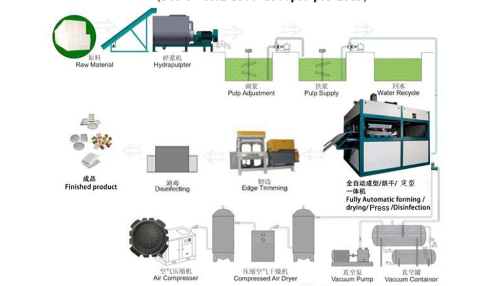 AUTOMATIC PRODUCT LINE FOR TABLEWARE